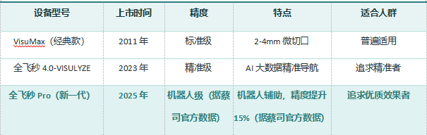 指南2 指南2