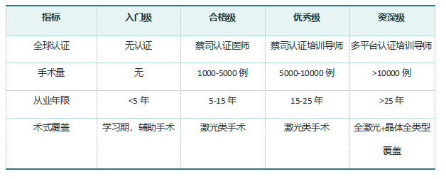 指南3 指南3