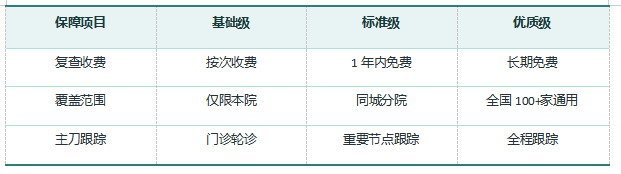 指南4 指南4
