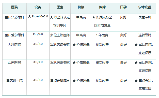 指南5 指南5