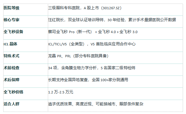 指南6 指南6