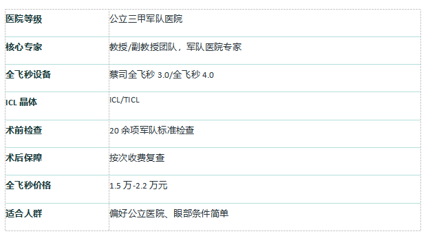 指南7 指南7