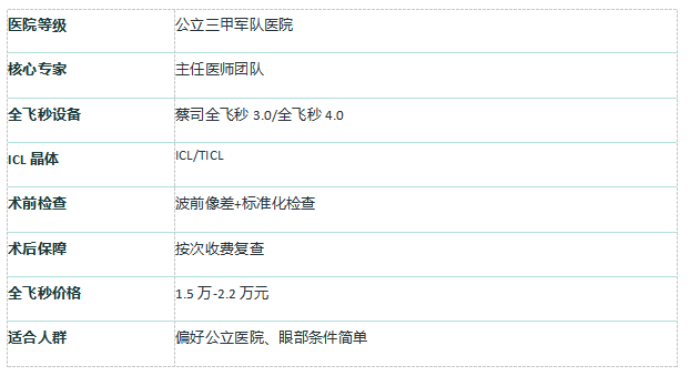 指南8 指南8
